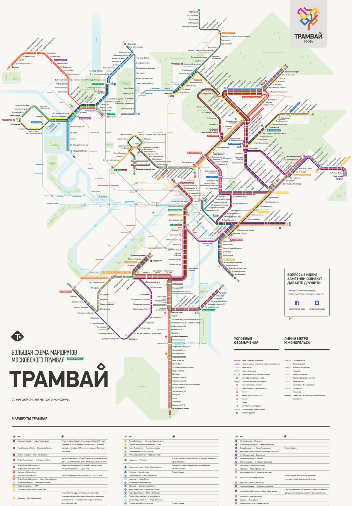 kaart van Moskou tram